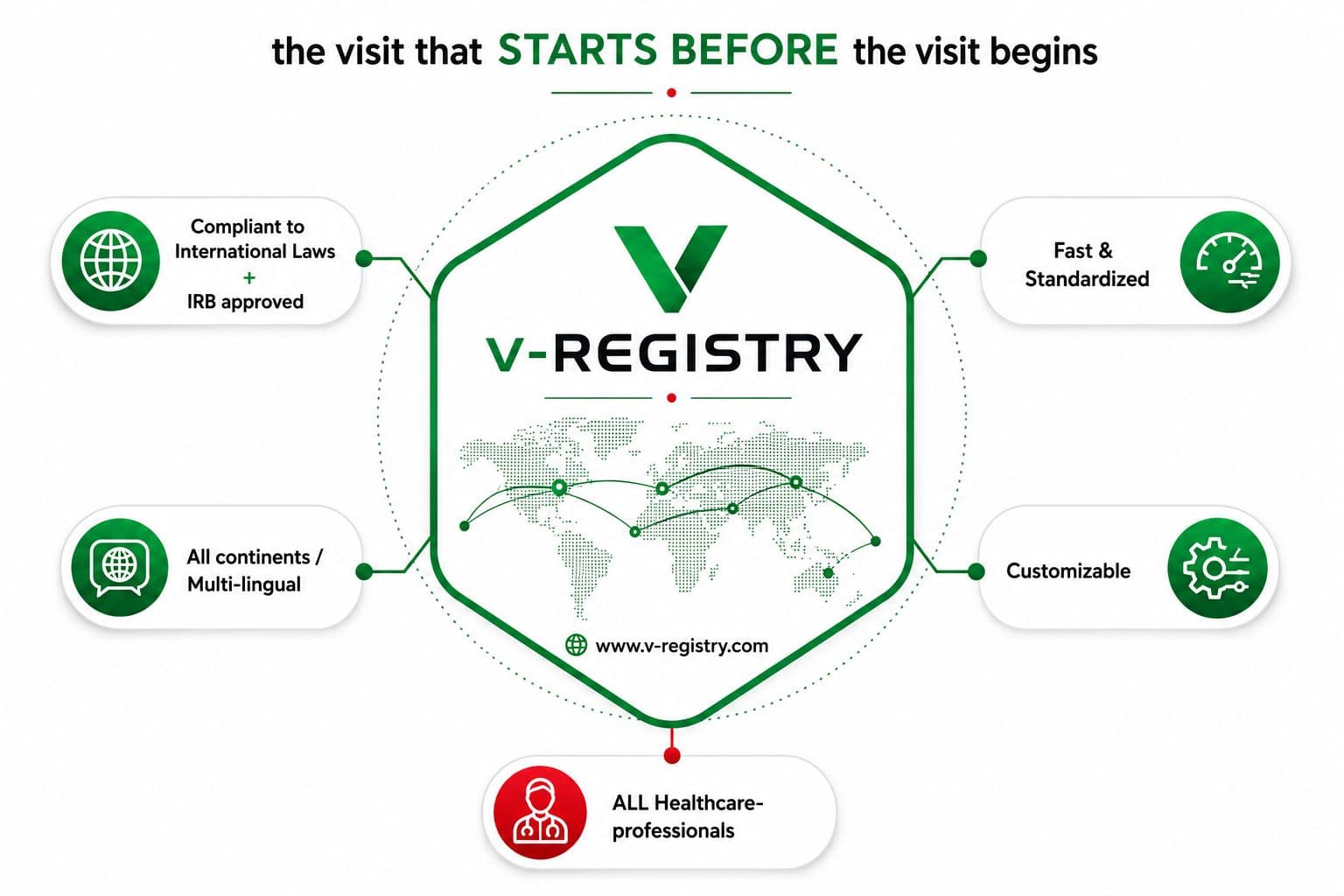 v-REGISTRY Initiative
